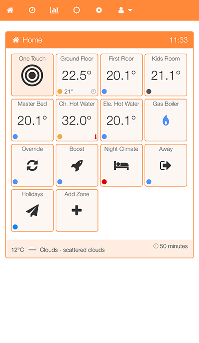 PiHome - Smart Heating Control - One Touch