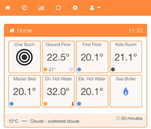 PiHome Smart Heating Home Screen