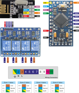 Wireless Arduino Multi Zone Controller Relay with nRF24L01